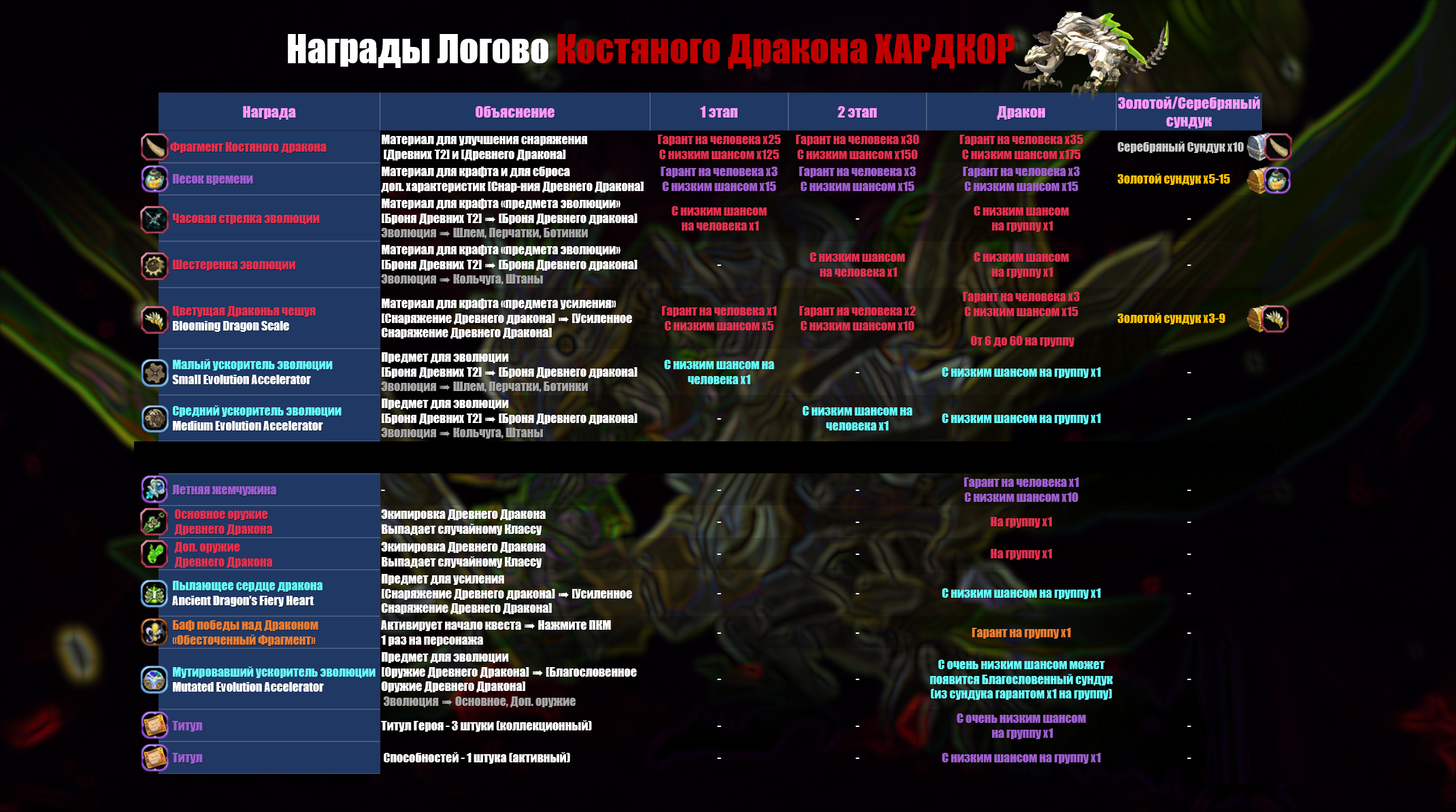 лут_хардкор_костянки_(без_монеты)_.png