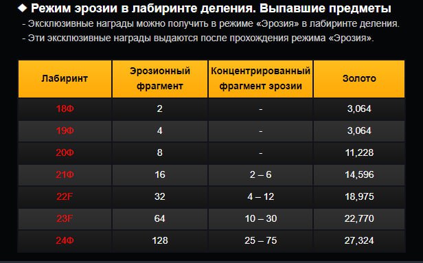 сколько_голды_и_эрозии_с_каждой_лабы_хслиянки.jpg